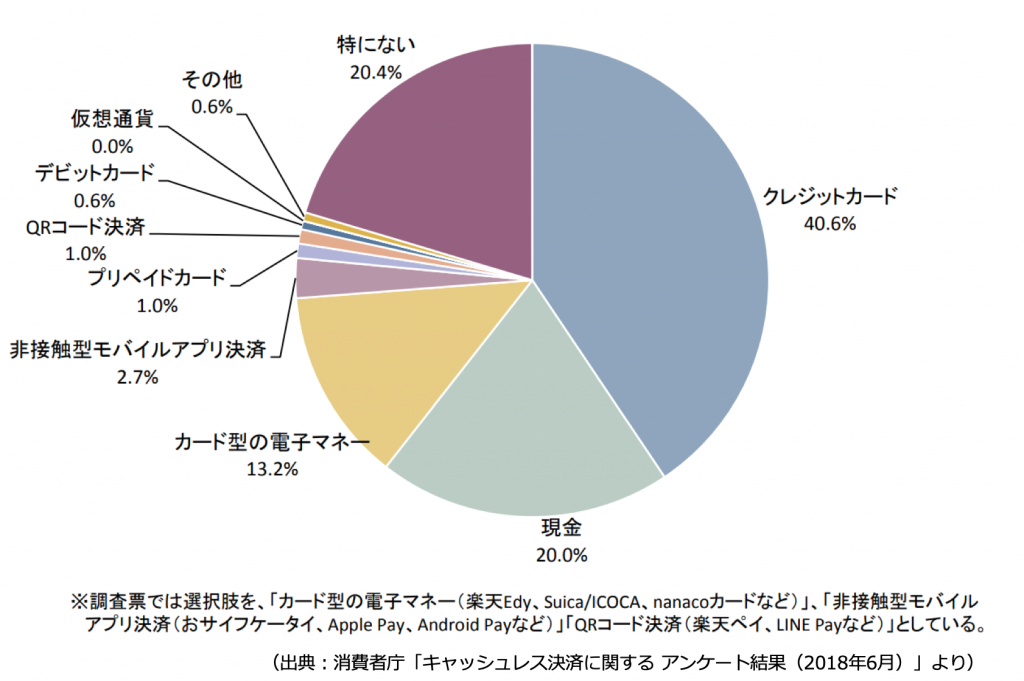 中小企業がキャッシュレス決済を導入するには クロスルートコンサルティング
